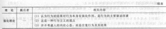 2014年中級經濟師《人力資源管理》應試指南:第1章 組織激勵